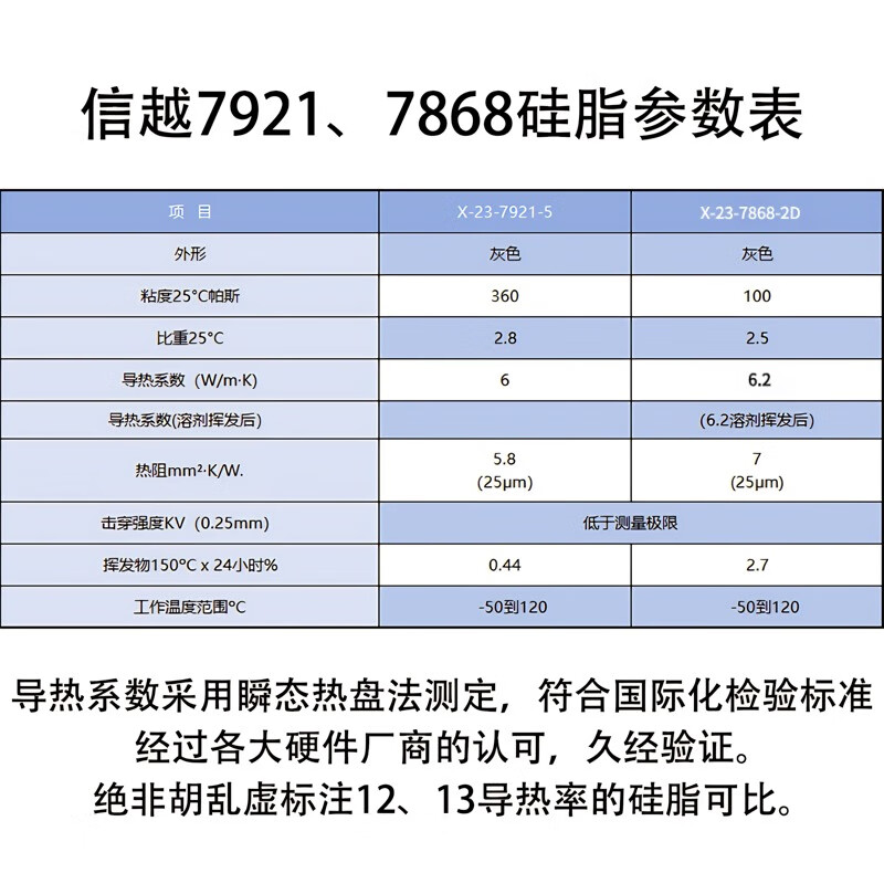 ShinEtsu ShinEtsu X-23-7868-2D thermal conductive silicone grease computer CPU silicone grease notebook thermal paste thermal conductivity 6.2W/mK1G/support