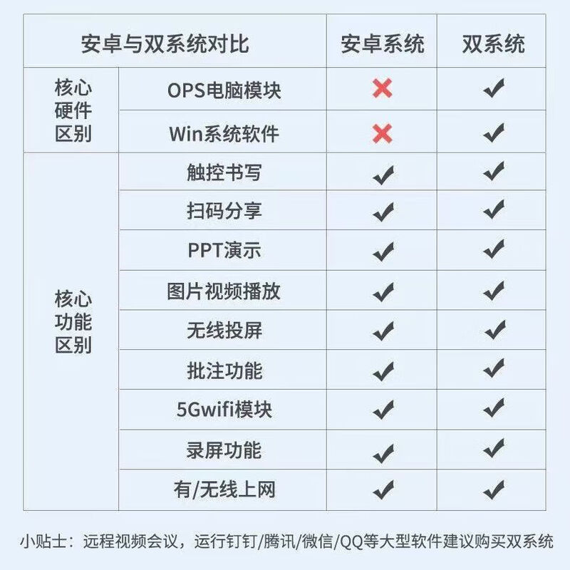 Xiaomi 4K conference teaching tablet all-in-one touch screen 85/100-inch multimedia electronic whiteboard smart office 65-inch single Android system 8+64G touch pen