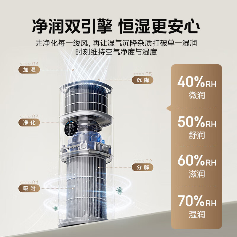 Midea Xingche series air purifier humidifier removes formaldehyde, removes smoke and odors, allergens, sterilizes and removes viruses, absorbs floating cat hair and pet hair, purifies and humidifies all-in-one machine, purifies and humidifies in one RX400 Pro