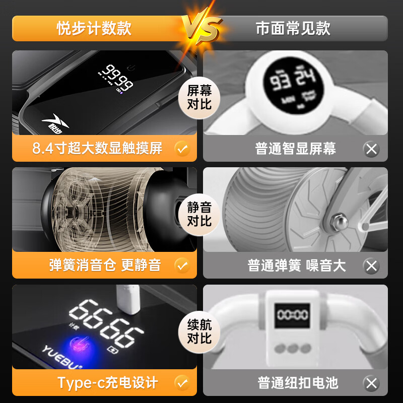 Yuebu four-wheel abdominal wheel automatic rebound elbow support abdominal muscle training device abdominal curling slimming belly fat burning fitness equipment for men and women