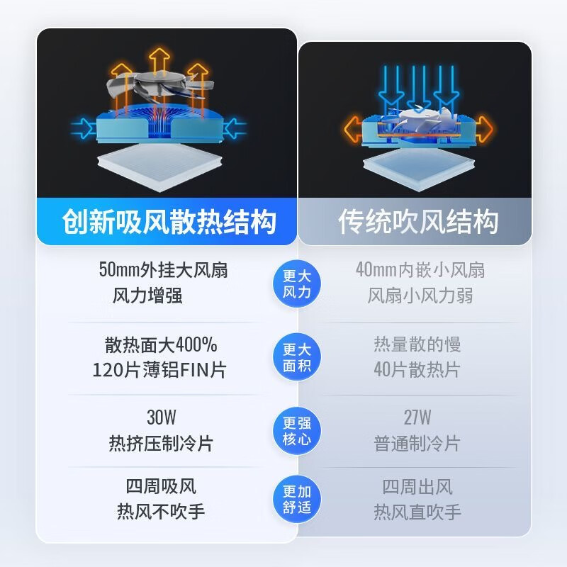 Feizhi B8X/B7X/B7 Semiconductor Magnetic Radiator Back Clip Radiator EVA Asuka Co-branded Chicken Game Live Broadcast Cooling Artifact Mobile Phone Tablet Apple iPad B8X Standard Edition