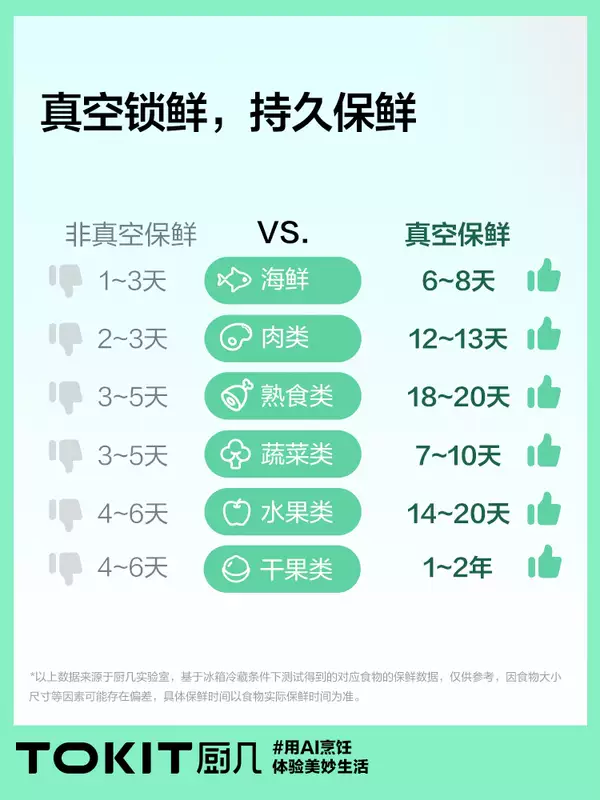 Yusenyi TOKIT kitchen table vacuum sealing machine household small fully automatic food bag sealing and packaging freshness machine newly upgraded sealing machine (avocado green)