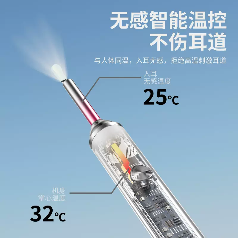 Yusenyi Visual Ear Picking Spoon, Ultra HD Endoscope, Professional Ear Picking Tool with Light for Children and Adults, Violet (1 Billion Ultra HD Pixels) Fast Charging Base, Safe and Ear-Free Compatible with Apple Security