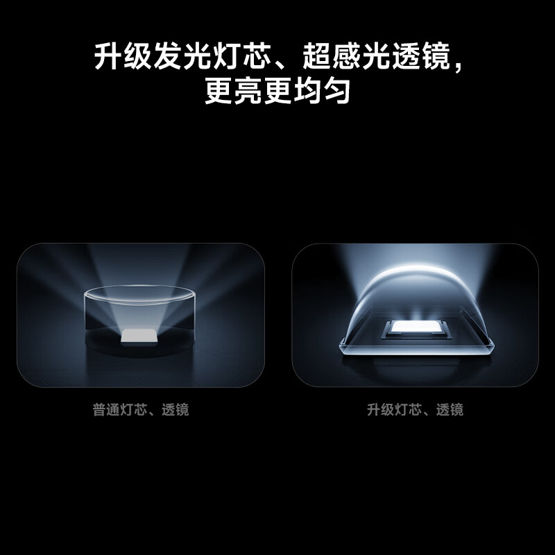 Xiaomi (MI) New Product REDMI TV