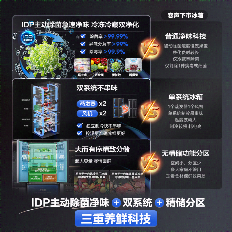 Rongsheng double-purified 526L French multi-door refrigerator dual-system dual-cycle large-capacity first-class energy efficiency air-cooled frost-free frequency conversion four-door gray BCD-526WD1MPA national subsidy