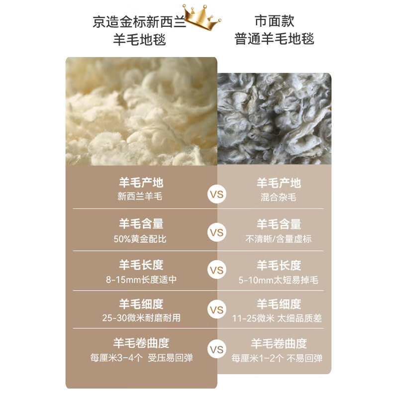 Made in Tokyo, Gold Label New Zealand Wool Carpet Living Room High-end Light Luxury Medieval Style Rice Camel-200*300cm