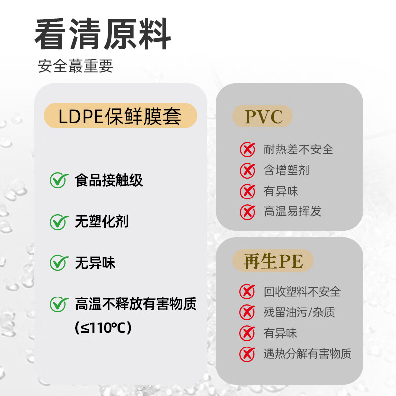 KUMBAZZ antibacterial cling film set food grade cling film disposable leftover food set bowl cling film 200 pieces set