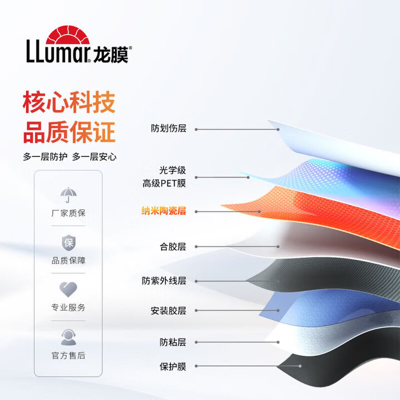 Llumar car film, new energy car glass film, full car film, solar film, insulation film, window film, car film, sun protection and explosion-proof film package construction, international brand Changling 80+15 dark color, general car SUV