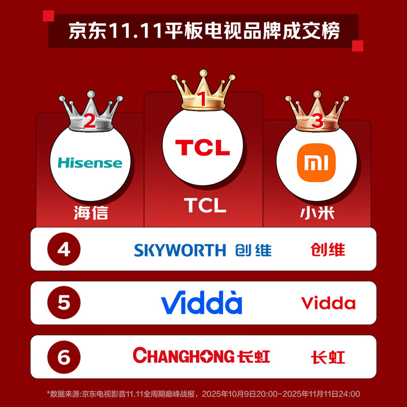 TCL TV 75T5M 75-inch QD-Mini LED light control 288Hz high brush QLED quantum dot WiFi6 ultra-thin flat-panel TV 75-inch standard version standard base