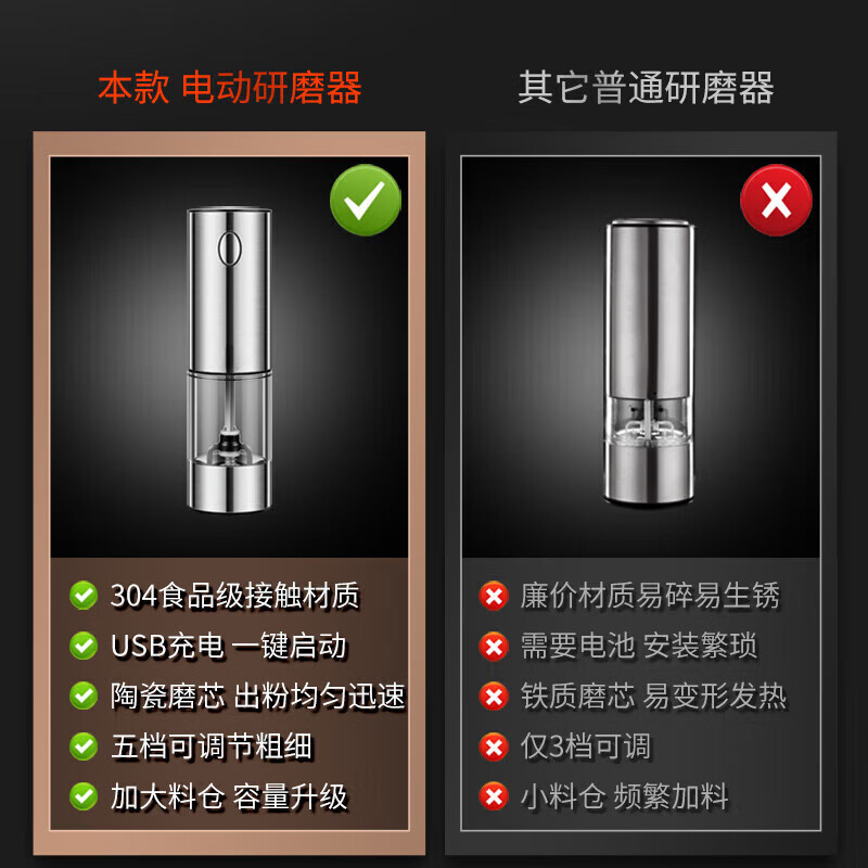 AILUKI Japanese electric pepper grinder household kitchen artifact seasoning black peppercorns sea salt spices cumin pepper bottle rechargeable steel color electric grinder