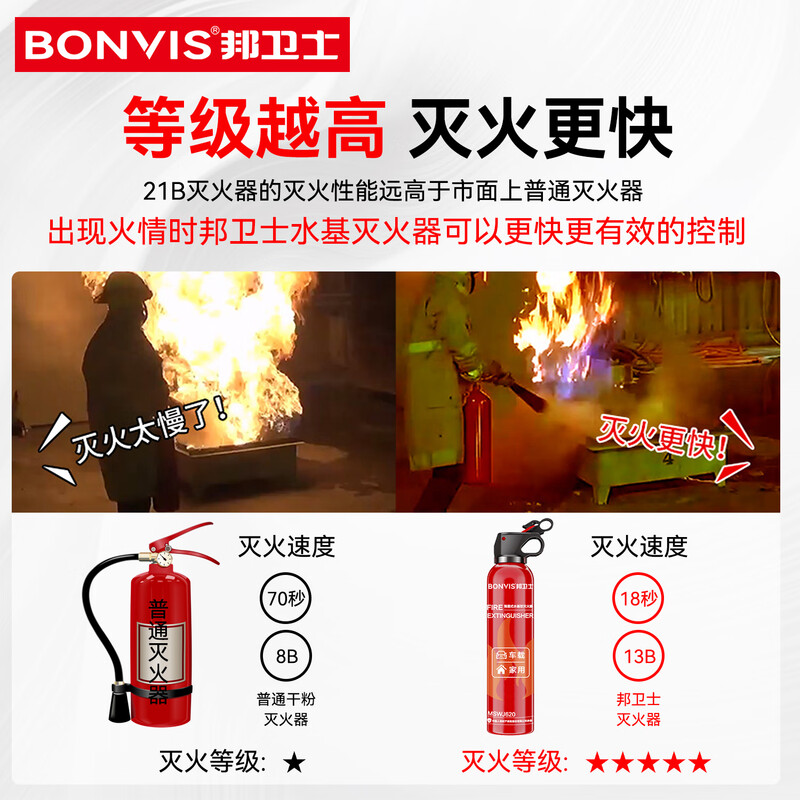 Bang Defender 620ml fire extinguishing level 13B