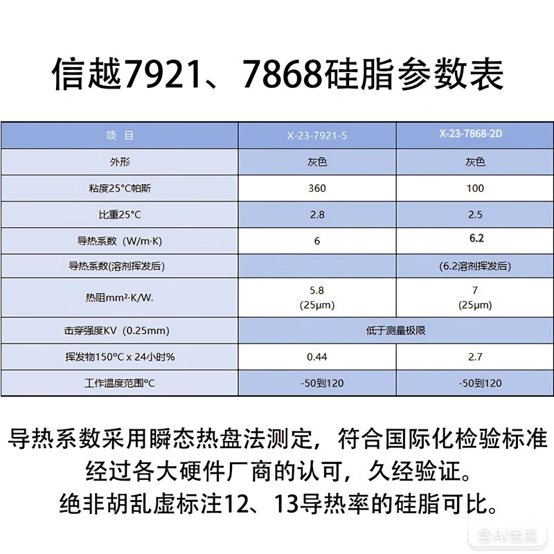 ShinEtsu ShinEtsu X-23-7868-2D thermal conductive silicone grease computer CPU silicone grease notebook thermal paste thermal conductivity 6.2W/mK1G/support