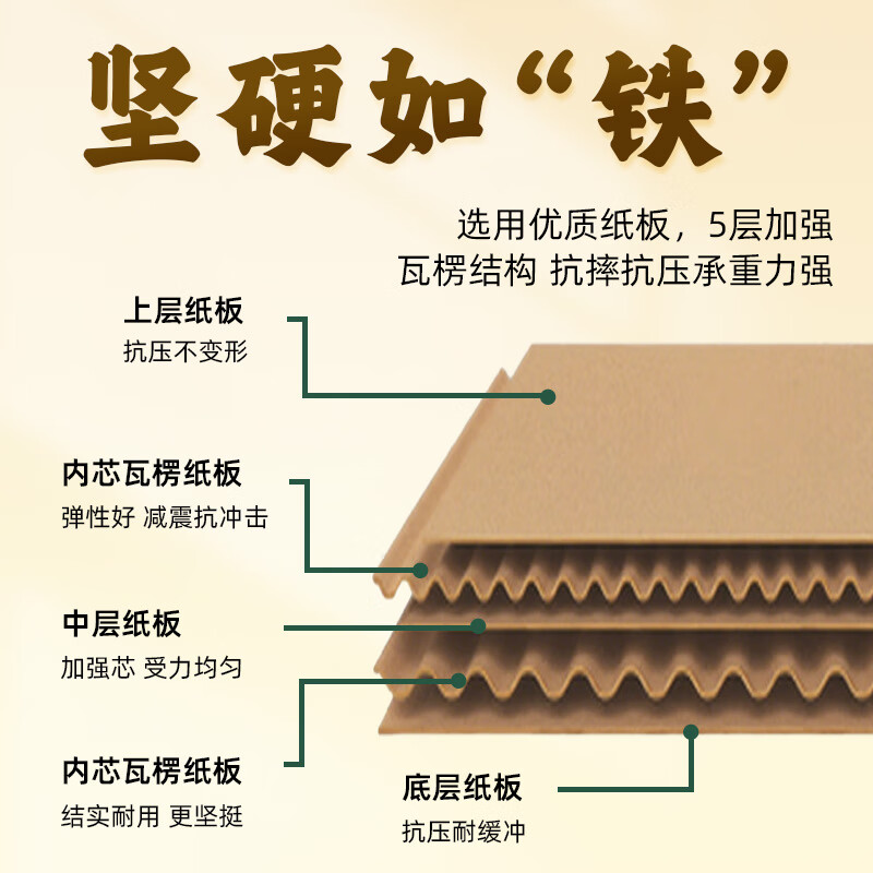 Neisenchi Moving Carton Thickened Extra Large Carton Express Packing Box Storage Box Organizing Box Packaging Carton Box 50*40*40cm/5 pcs/pack NBB-Z05