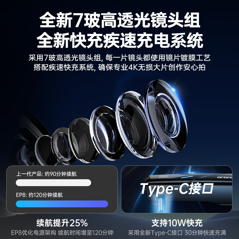 Oda 26 top sports camera丨First-person perspective shooting EP8 smart head-mounted camera thumb camera 4K portable fishing live camera law enforcement recorder Store manager recommendation EP8 standard + 256G speed card + remote control