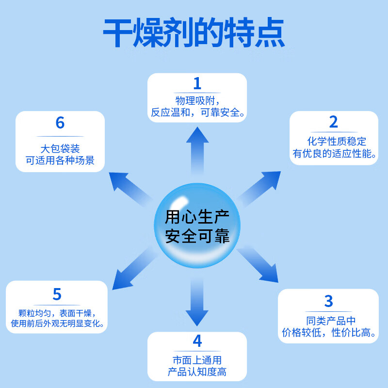 Mandelai moisture-proof desiccant large bag dehumidification desiccant large area basement warehouse room indoor moisture-proof industrial reusable 1000g*2 bags