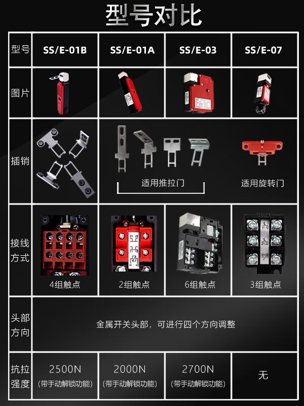 Machine tool equipment safety door switch Shansen CNC SS/E-01A safety door lock electromagnetic lock industrial magnetic safety SS/E-03 (ZL latch)