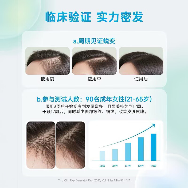 VITAL PROTEINS new product launch, collagen peptide powder, hair growth and nourishing biotin, imported from the United States, 11.4 oz. can