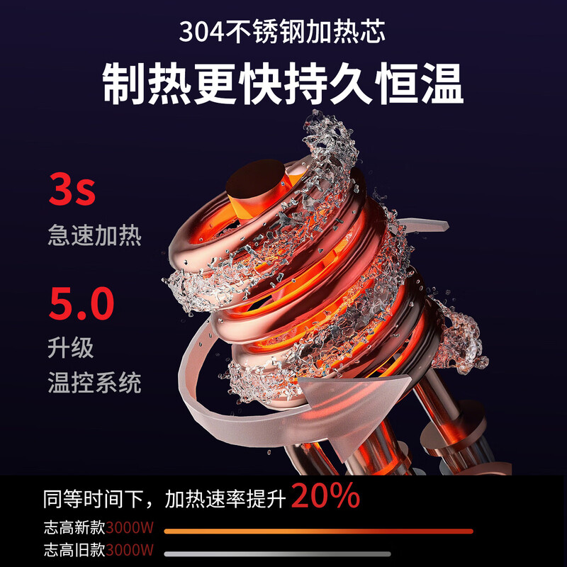 CHIGO electric hot water faucet installation-free stainless steel heating kitchen bathroom kitchen treasure instant hot water heater intelligent digital display snow mountain white + leakage protector