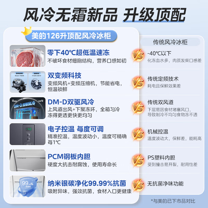 Midea Frost-free King 126L single-temperature household freezer air-cooled frost-free - 40 degrees ultra-low temperature refrigeration and freezing first-level energy efficiency Jingdong self-operated refrigerator BD/BC-126WKEMS