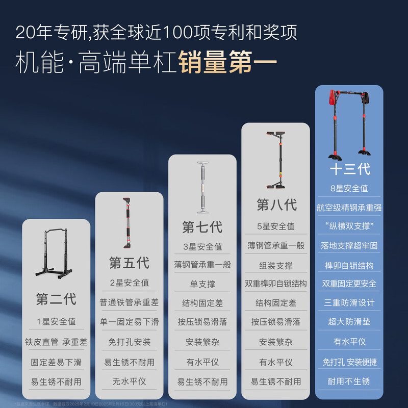 JNBSR horizontal bar indoor home pull-up horizontal bar punch-free junior high school students and children home wall door frame floor-standing black and red horizontal bar + hanging ring + hammock + yoga mat 130-160CM