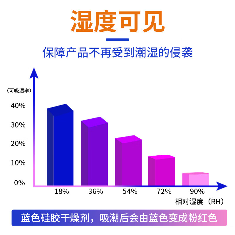 Mandelai blue color-changing silica gel desiccant industrial moisture-proof particle camera molecular sieve 3D printing supplies mechanical equipment electronic products dehumidification box transformer laboratory desiccant bottle 500g