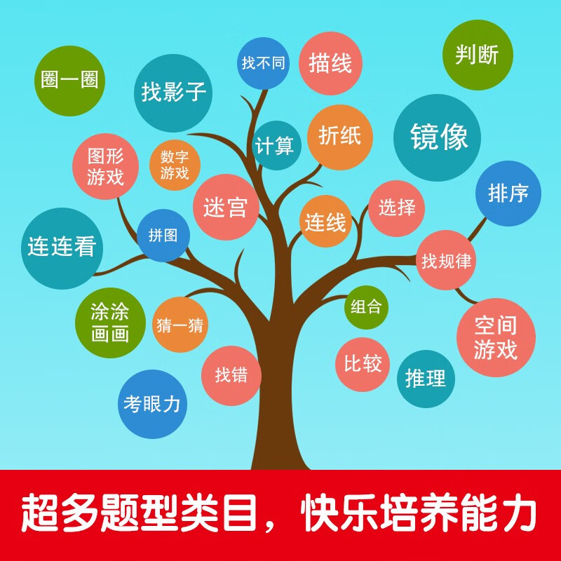 2 volumes of concentration training 1600 questions for 5-6 years old + the most powerful brain intelligence development for 5-6 years old. Development of brain potential to improve observation and cognition. Children's educational logical thinking training. Children's whole-brain thinking training questions. Concentration training to improve memory.