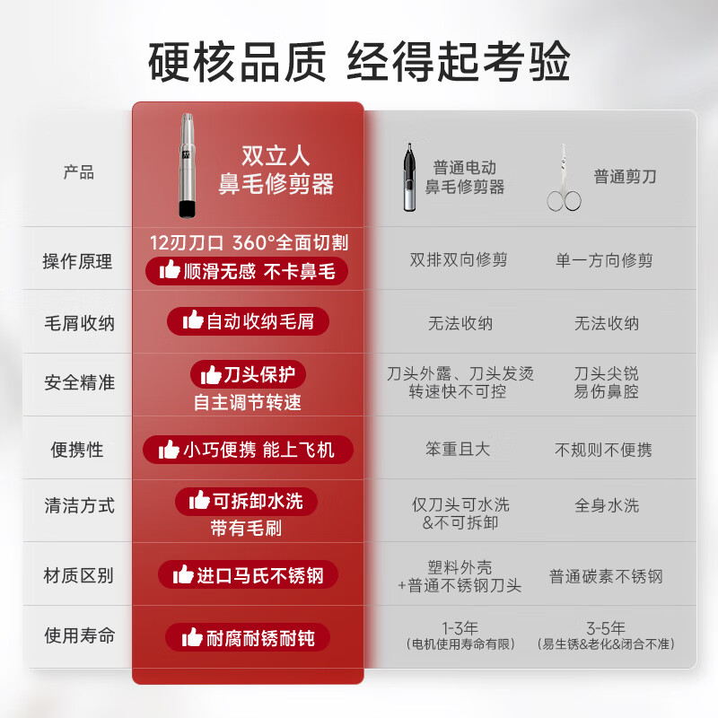 Zwilling (ZWILLING) original imported ear and nose hair trimmer for men, non-electric nose hair scissors, washable and noise-free birthday gift