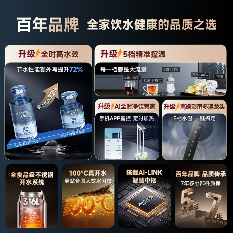 Smith (A.O.SMITH) reverse osmosis water purifier 100 true boiling water full-time high water efficiency household direct drinking water purifier all-in-one purification and heat DR1600SWi-T national subsidy dad review