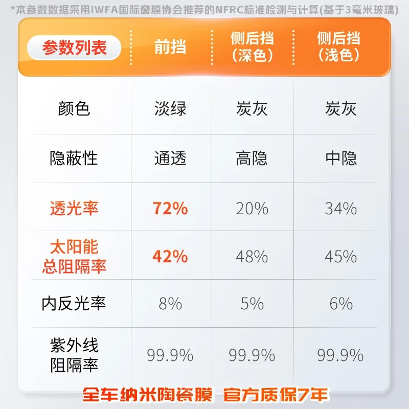 Llumar car film, new energy car glass film, full car film, solar film, insulation film, window film, car film, sun protection and explosion-proof film package construction, international brand Changling 80+15 dark color, general car SUV