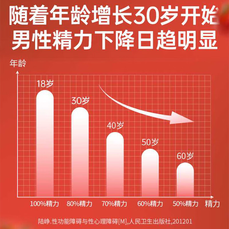 Beijing Tong Ren Tang lycopene zinc selenium tablets men's pregnancy preparation b12 folic acid male sperm motility 300 tablets