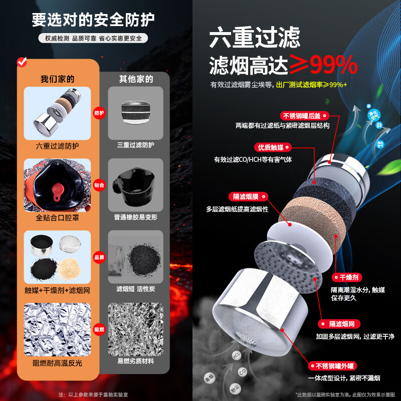 Huangchi gas mask fire mask anti-smoke fire mask 3C certified escape filter self-rescue respirator TZL30