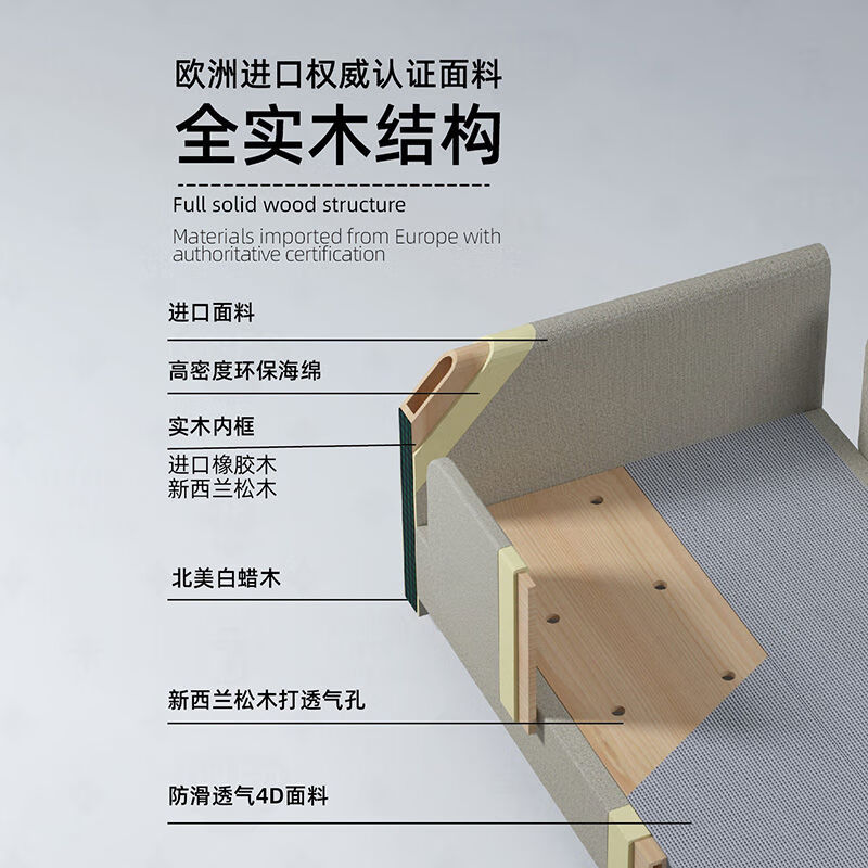 Yusenyi ONFO solid wood fabric children's bed pull-out bed children's drag bed Nordic style child bed pro version bed + drag bed guardrails removable - mattress not included Remarks color not included 1000mm*2000mm