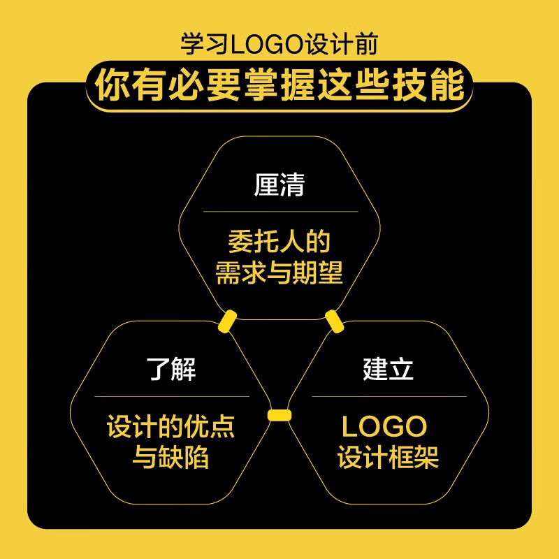 LOGO design from beginner to proficient (produced by Shuyi Design)