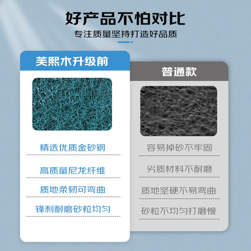 Fuxi Wood Industrial Scouring Cloth Roll Emery Sponge Magic Erase Rust Decontamination Polishing Cloth Stainless Steel Brushed Cloth 7cm*6m/roll