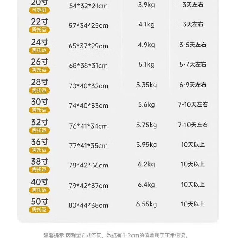 Large-capacity five-wheel shock-absorbing brake suitcase, multifunctional double-enclosed inner net suitcase, boarding-friendly, lightweight and durable, ivory white, double-enclosed + antibacterial lining, 30 inches, 37 open + 5-wheel shock-absorbing brakes + double enclosed net + wet and dry separation