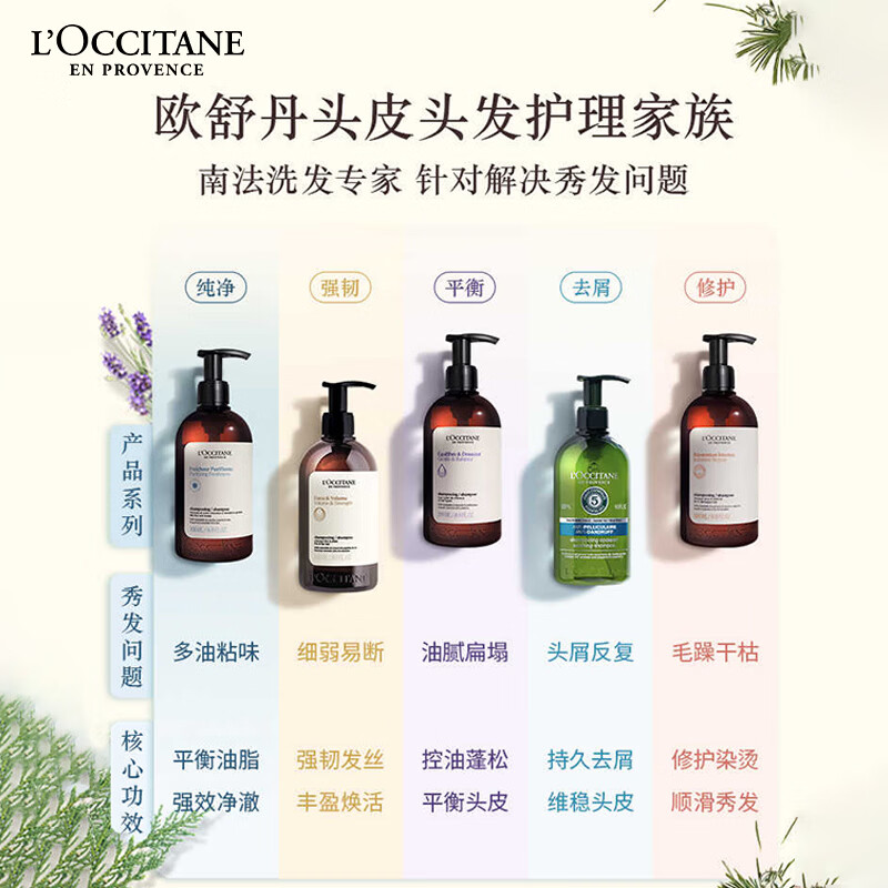 L'Occitane Herbal Balancing Conditioner 250ML Gift Box New Year's Eve Soothing Hair Essential Oil for Men and Women