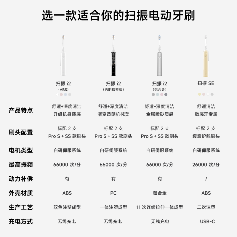 Laifen second generation sweeping vibration electric toothbrush i2ABS transparent exploration model laifen deep cleaning gum protection adult toothbrush new and upgraded model