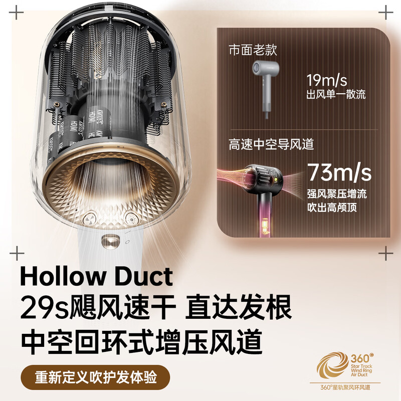 CONFU high-speed hair care hair dryer hollow leafless household high-power wind plasma hair dryer birthday and New Year gift for girlfriend F9 powder national subsidy