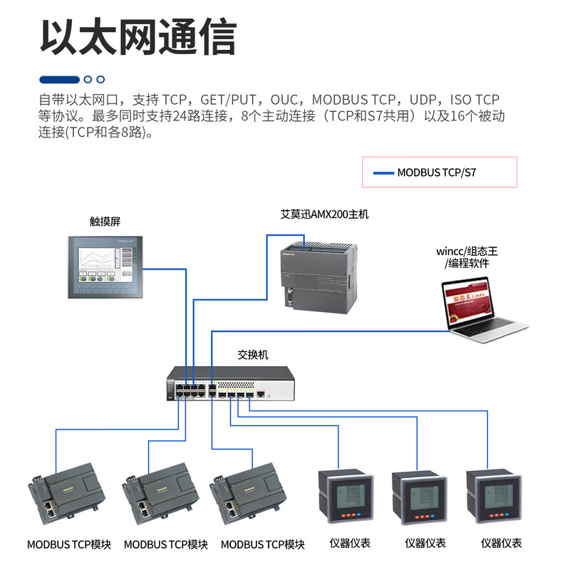 Emerson 200plc smart programmable controller 485 Ethernet analog digital acquisition module ST20 SR20 ST30 SR30 ST40 SR40 ST60 SR60 SR20XP analog 4 inputs and 2 outputs, 12DI 8DO
