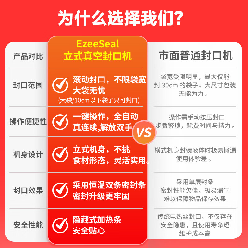 Ezeeseal vacuum sealing machine fully automatic household cat and dog food vacuum sealing machine small fresh-keeping dry and wet dual-use pet snacks fresh food plastic sealing machine vacuum compressor silver M size 5 pieces + L size 5 piece sealing bag