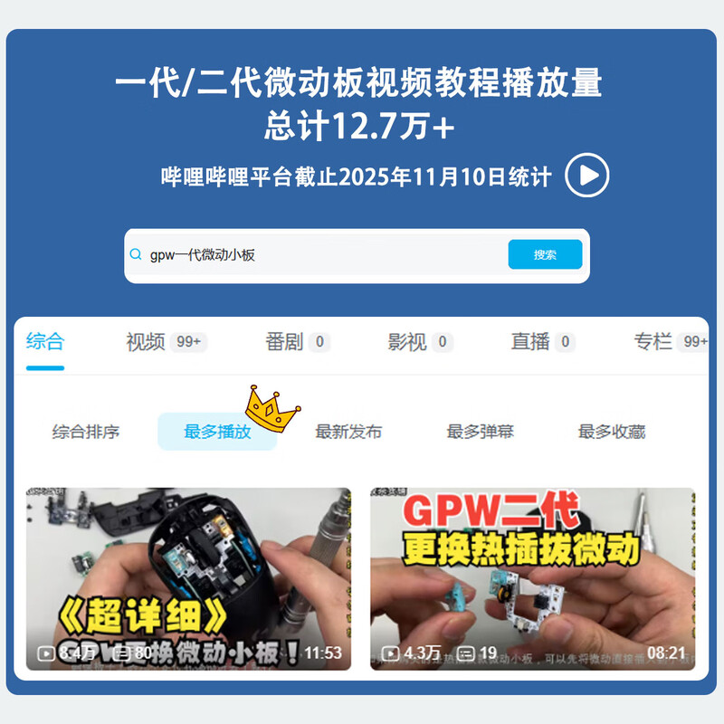 Logitech GPW generation bullshit mouse free of welding micro-change hot-swappable key switch small board repair double-click break contact roller rollback GPW generation hot-swappable board + silver wheel + Omron blue dot