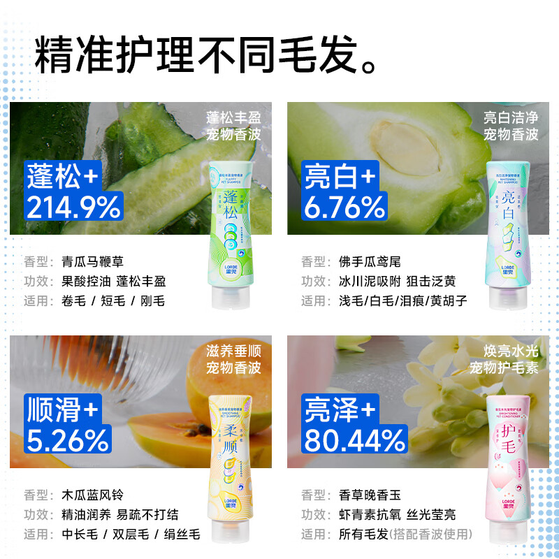 Lorde pet shower gel cat and dog bathing antibacterial, mite, body odor, yellow and brightening shampoo 400ml