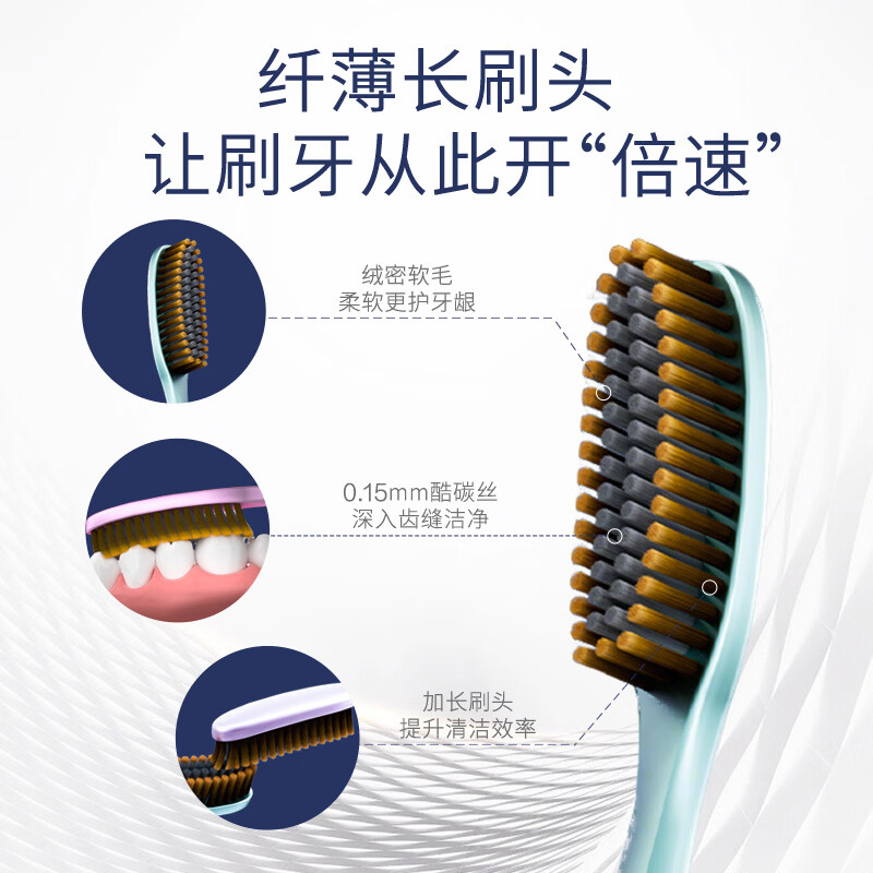Hao Chi Jian super long head toothbrush for adult household use, soft-bristled gum-protecting lazy toothbrush for efficient cleaning of the large head, lazy toothbrush for efficient cleaning, 5 pieces