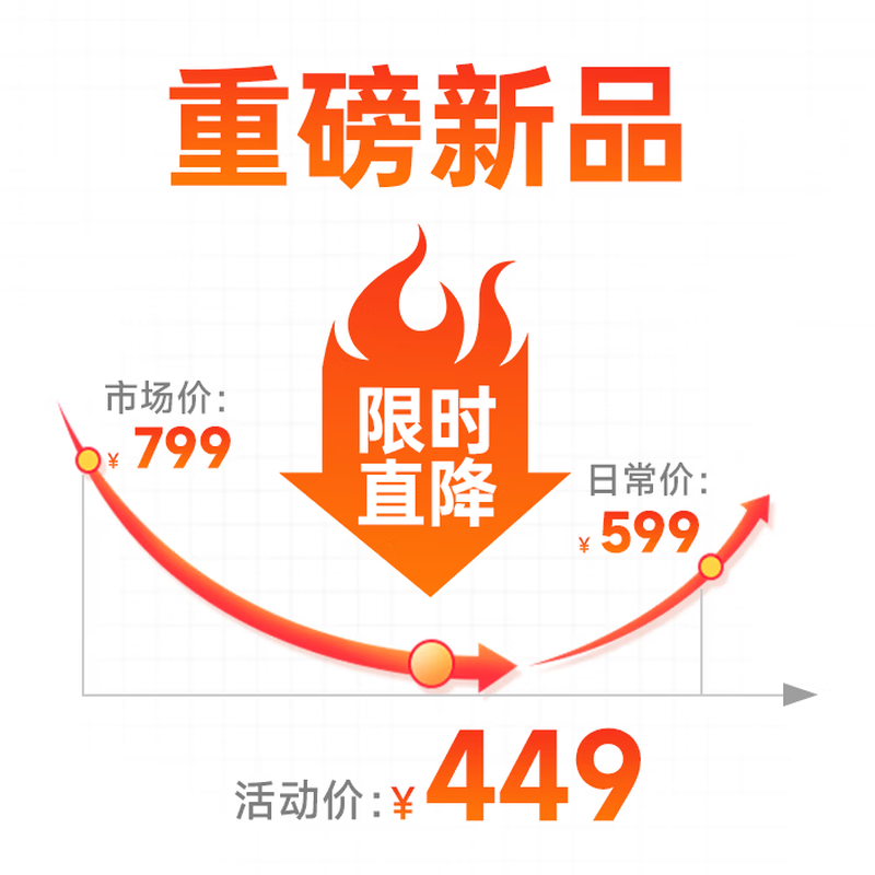 Lenovo 2025 Xiaoxin 100M PTZ Projector Residential Home 1080P HD Smart Portable Home Bedroom Theater Projector (2+32G Laser Focus)