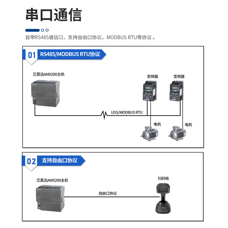 Emerson 200plc smart programmable controller 485 Ethernet analog digital acquisition module ST20 SR20 ST30 SR30 ST40 SR40 ST60 SR60 SR20XP analog 4 inputs and 2 outputs, 12DI 8DO