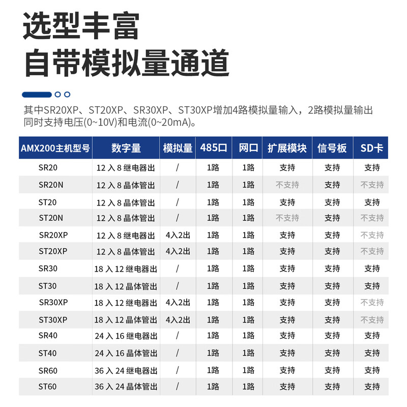 Emerson 200plc smart programmable controller 485 Ethernet analog digital acquisition module ST20 SR20 ST30 SR30 ST40 SR40 ST60 SR60 SR20XP analog 4 inputs and 2 outputs, 12DI 8DO