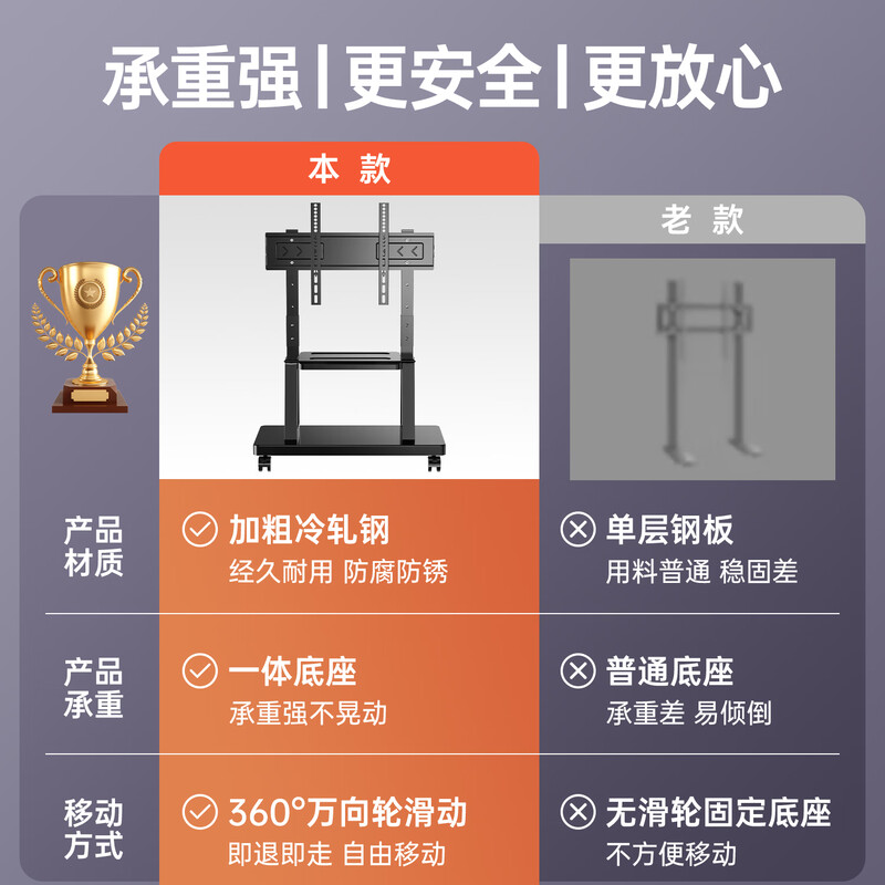 TAZD TV mobile bracket 32-70 inches floor-standing TV bracket floor-standing TV hanger video conferencing all-in-one machine suitable for TCL Hisense Skyworth Changhong TV stand