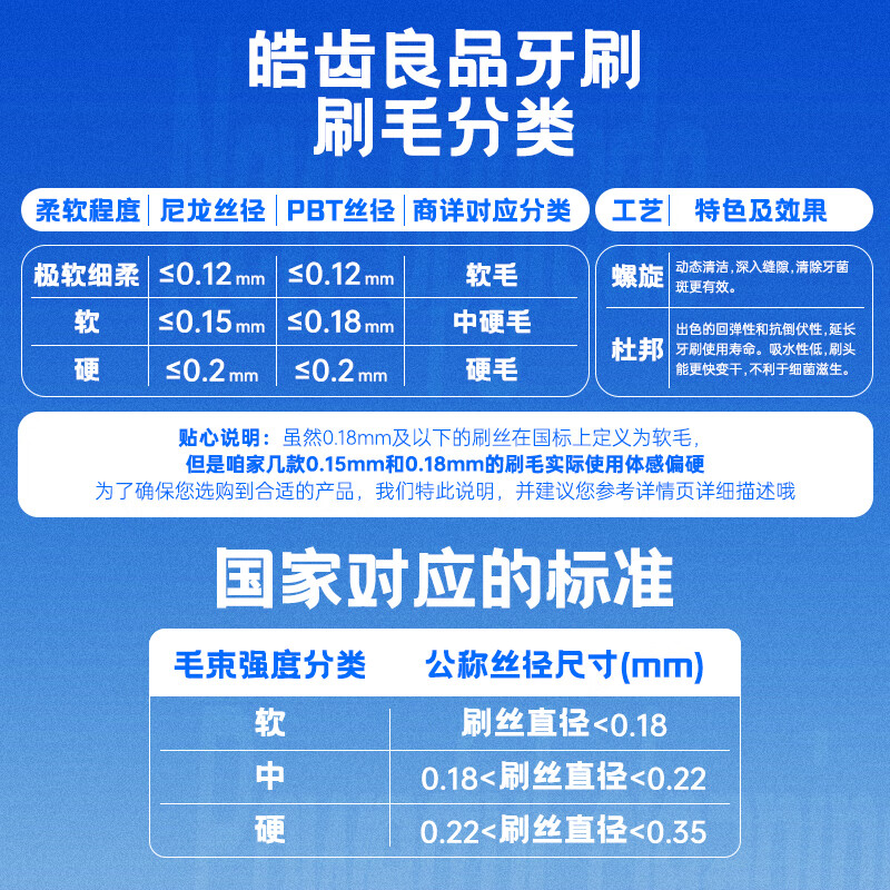 Hao Teeth's medium-hard bristled adult toothbrush, men's special toothbrush, removes tooth stains, tobacco stains, tea stains, freshens breath, 4 individual pieces