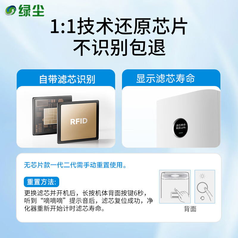 Green dust is suitable for Xiaomi Mijia (MI) air purifier filter element 4pro/AC-M15-SC/5S/AC-M24-SC purifier filter element to remove aldehyde, remove haze and remove odor
