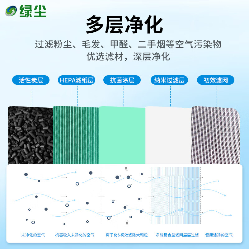 Green dust is suitable for Xiaomi Mijia (MI) air purifier filter element 4pro/AC-M15-SC/5S/AC-M24-SC purifier filter element to remove aldehyde, remove haze and remove odor